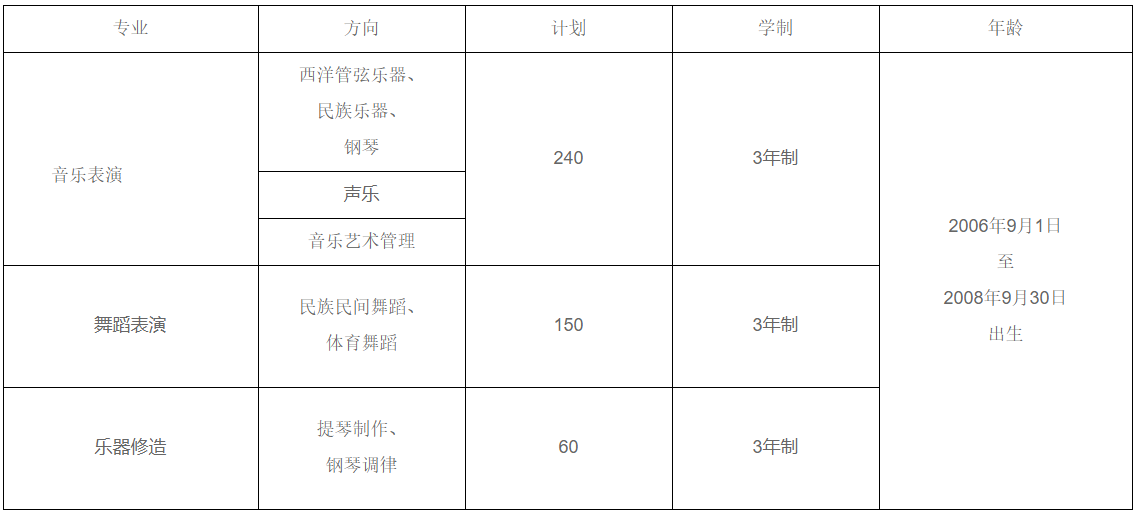 河南中專招生簡章