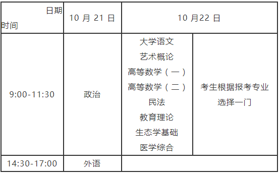 河南成人高考