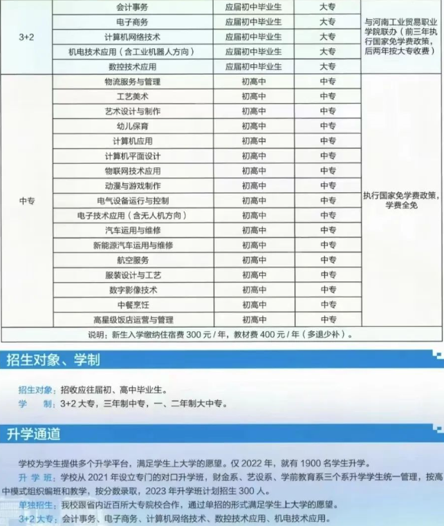 河南省經濟管理學校2023年招生計劃