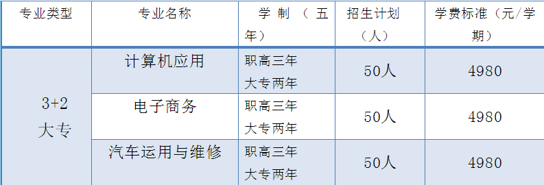 周口宛丘職業高中2023年聯合培養“3+2”分段制高職招生