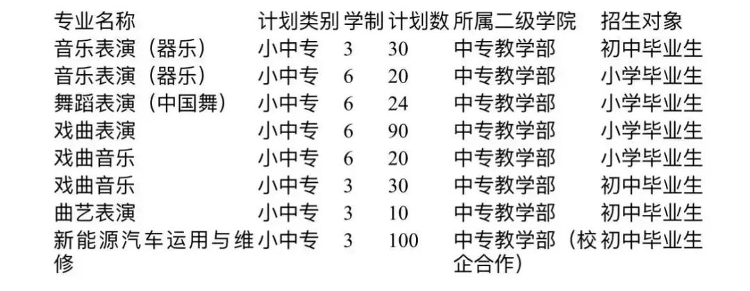 河南藝術職業學院中專招生計劃