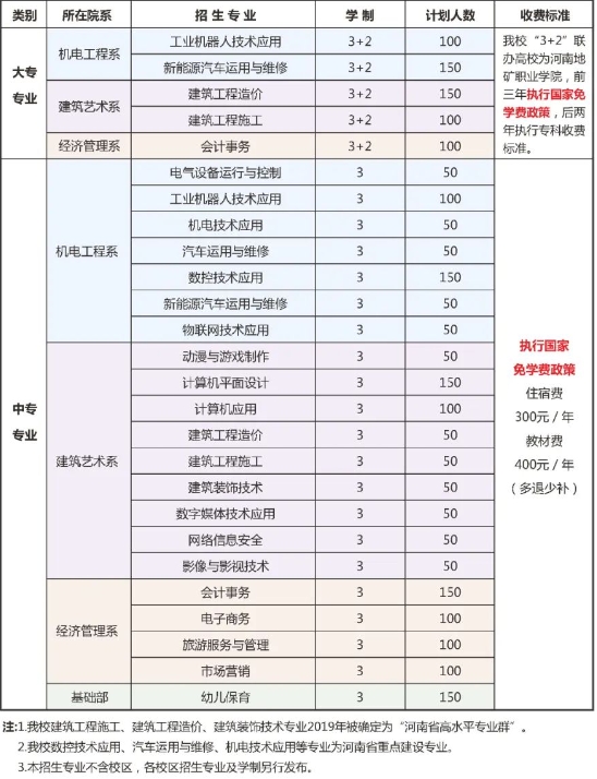 河南省工業學校招生專業及學制是什么？