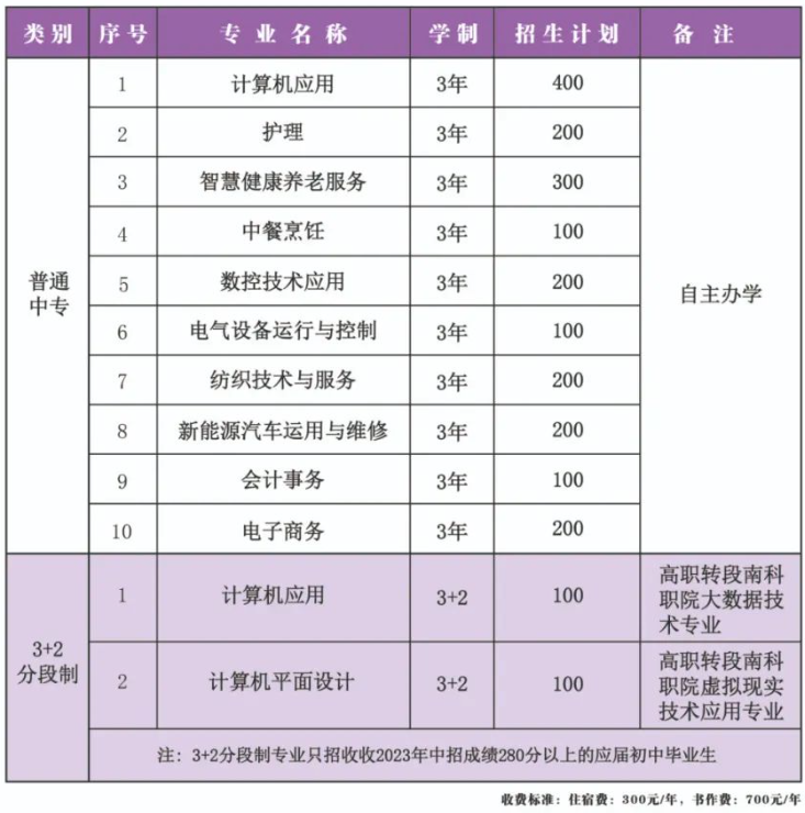 鄧州市職業(yè)技術(shù)學(xué)校2023年招生簡章