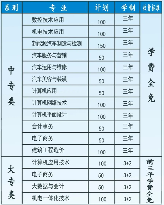 平頂山市工業學校招生專業計劃是什么？