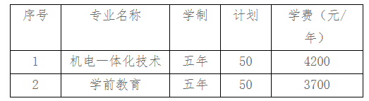 永城職業學院2023年五年制大專招生簡章