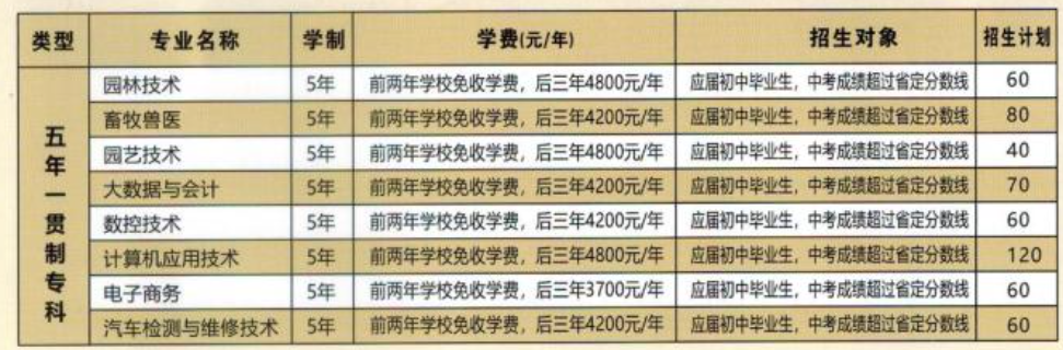 河南農業職業學院中專部2023年五年一貫制招生計劃