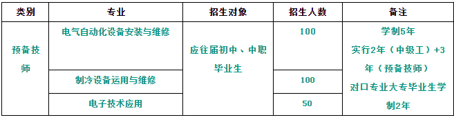 鶴壁市機電信息工程學校2023年招生計劃