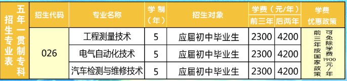 河南工業和信息化職業學院2022年五年一貫制招生計劃