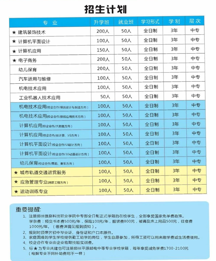 鄭州信息科技職業學院中專部2022年招生計劃