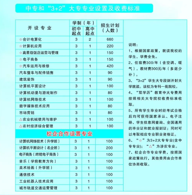 河南省工商行政管理學校2020招生計劃