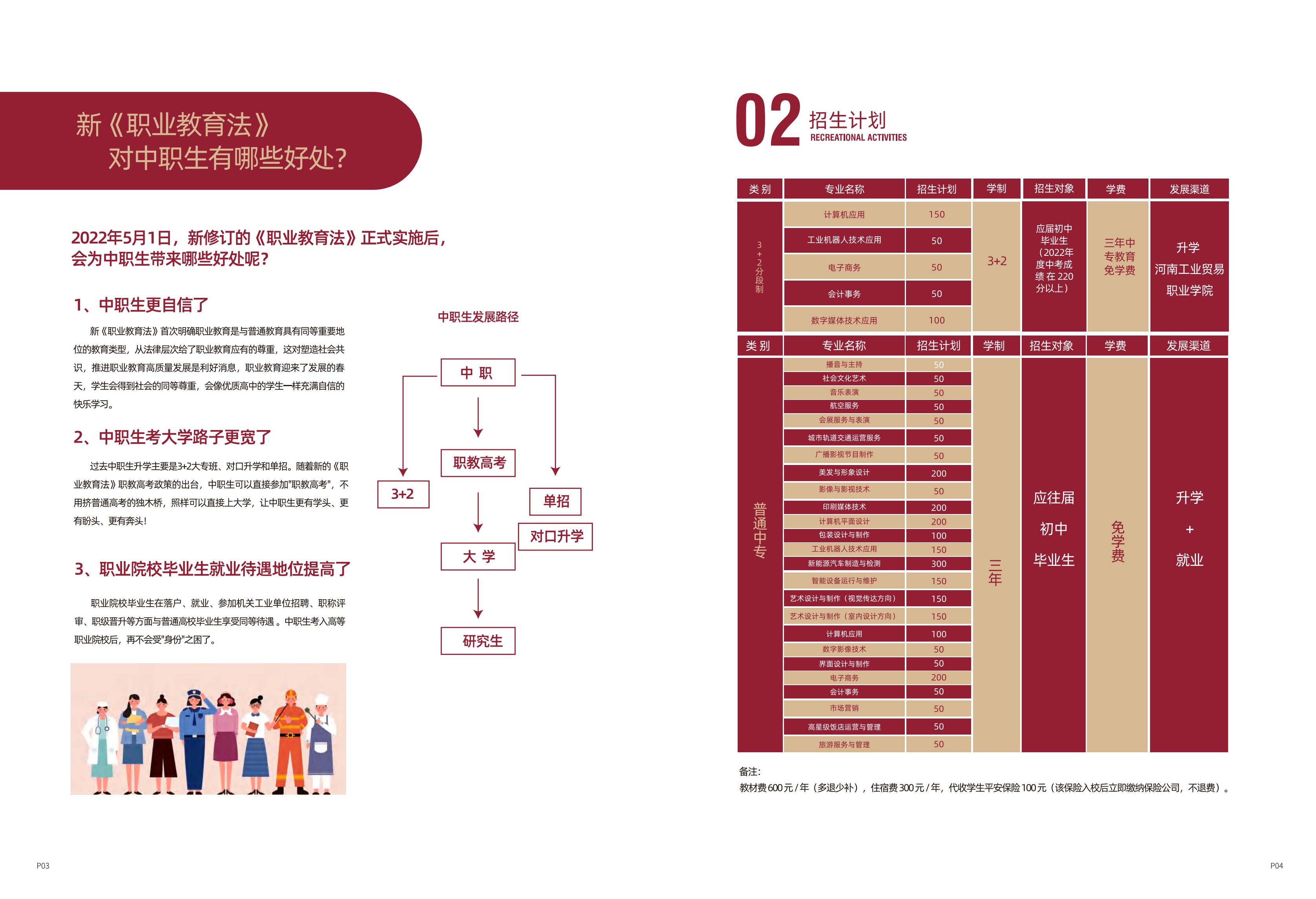 河南省新聞出版學校2022年招生專業