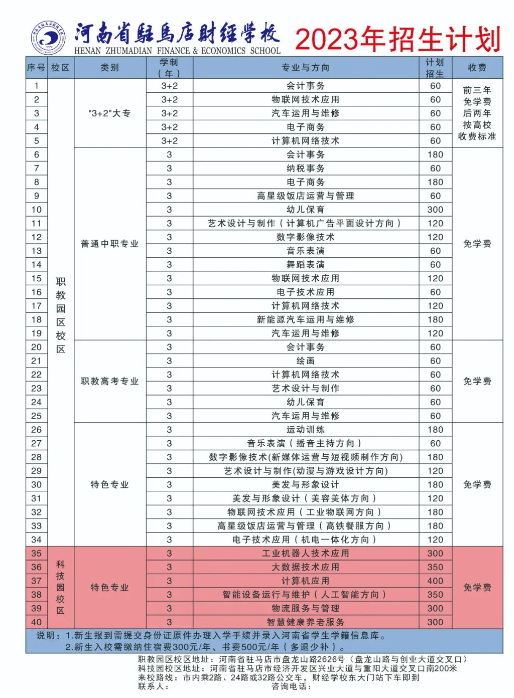 河南省駐馬店財經學校2023招生簡章