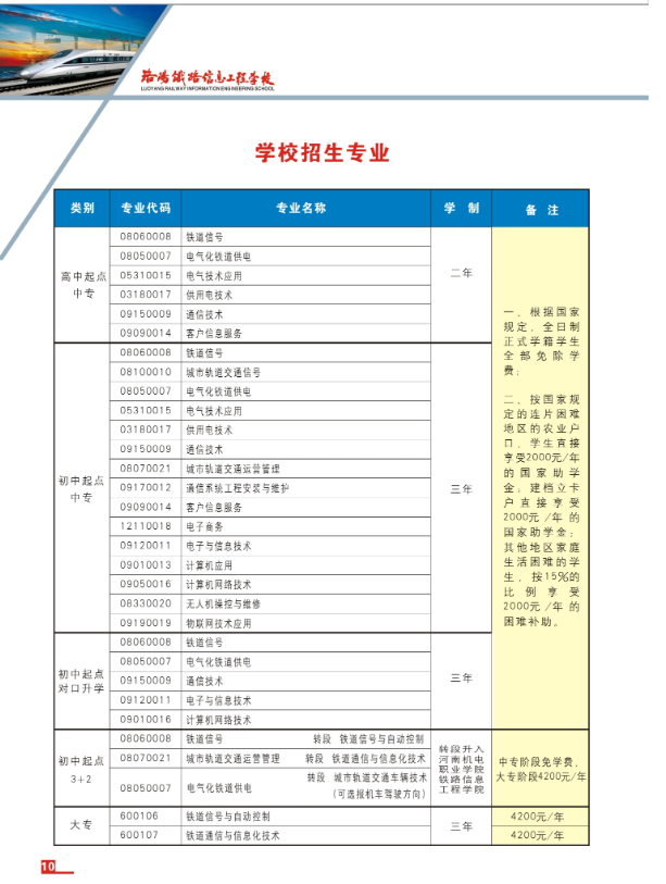 洛陽鐵路信息工程學(xué)校2020年招生計(jì)劃