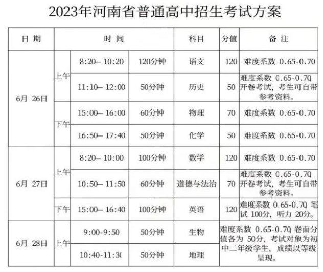 2024年河南省中考重要時間節點匯總！