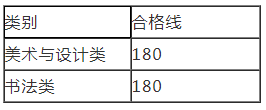 河南省2024年普通高校招生美術與設計、書法類專業省統考成績公布