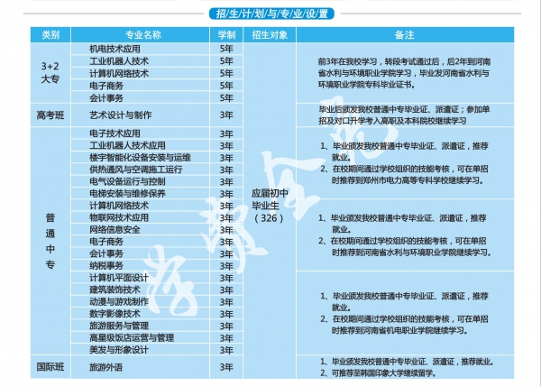 鄭州市電子信息工程學校2021年招生計劃