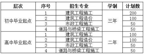 南陽建筑工程學校2023年招生簡章