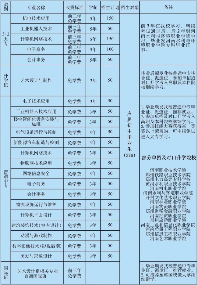 鄭州市電子信息工程學校2023年招生專業