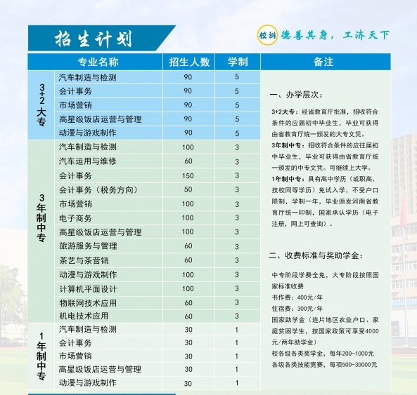 鄭州市財(cái)貿(mào)學(xué)校2021年招生專業(yè)