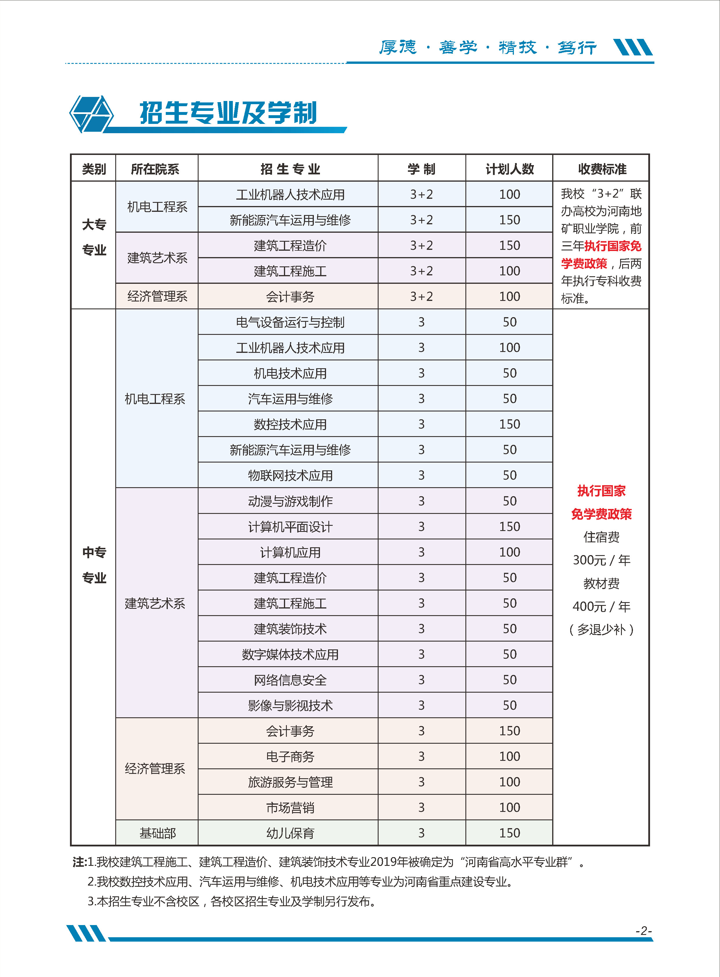 河南省工業學校招生計劃