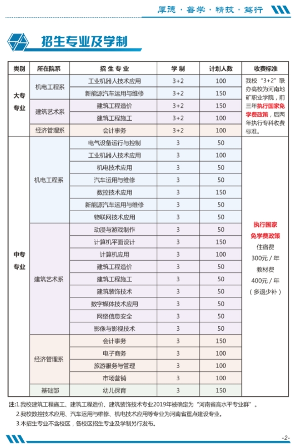 河南省工業(yè)學(xué)校招生計劃