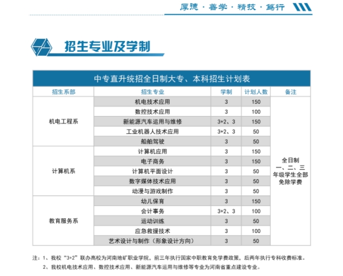 2023年河南省工業學校航空港校區招生計劃表