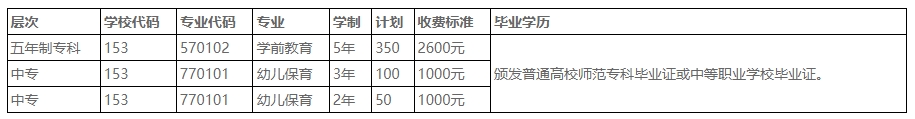 駐馬店幼兒師范高等專科學(xué)校中專部2023年招生專業(yè)