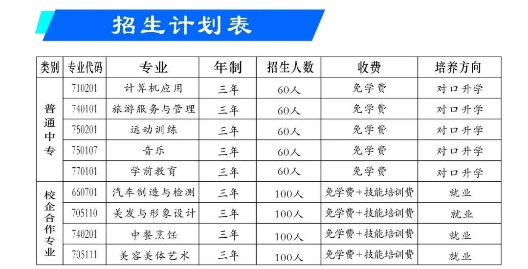 新蔡縣職業中等專業學校招生專業