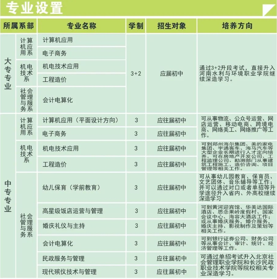 河南省民政學校2020年招生專業