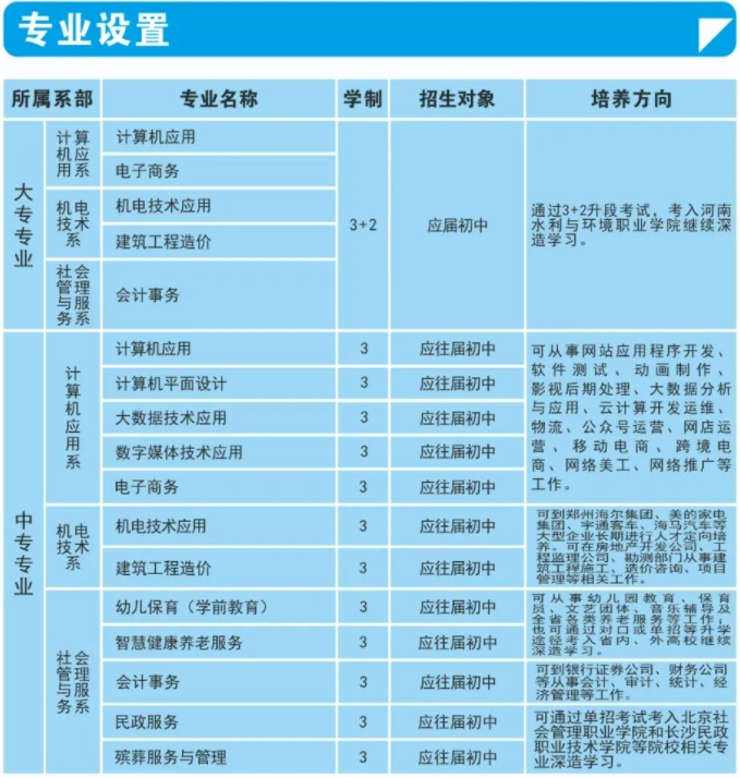 2021年河南省民政學校招生專業(yè)