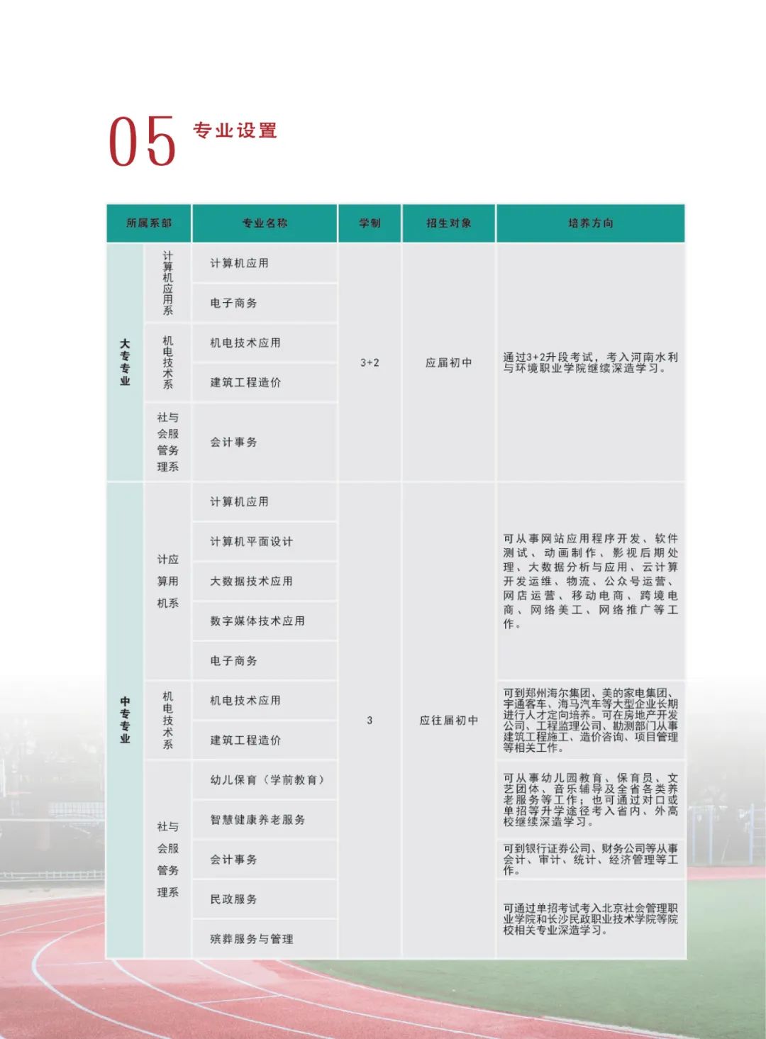 河南省民政學校專業設置