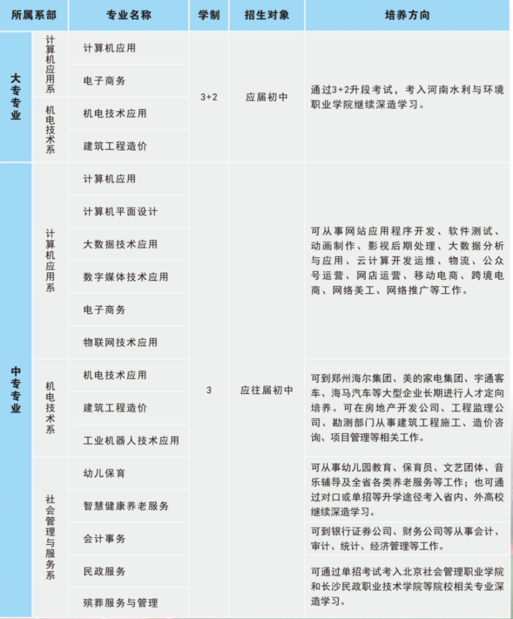 河南省民政學校招生計劃