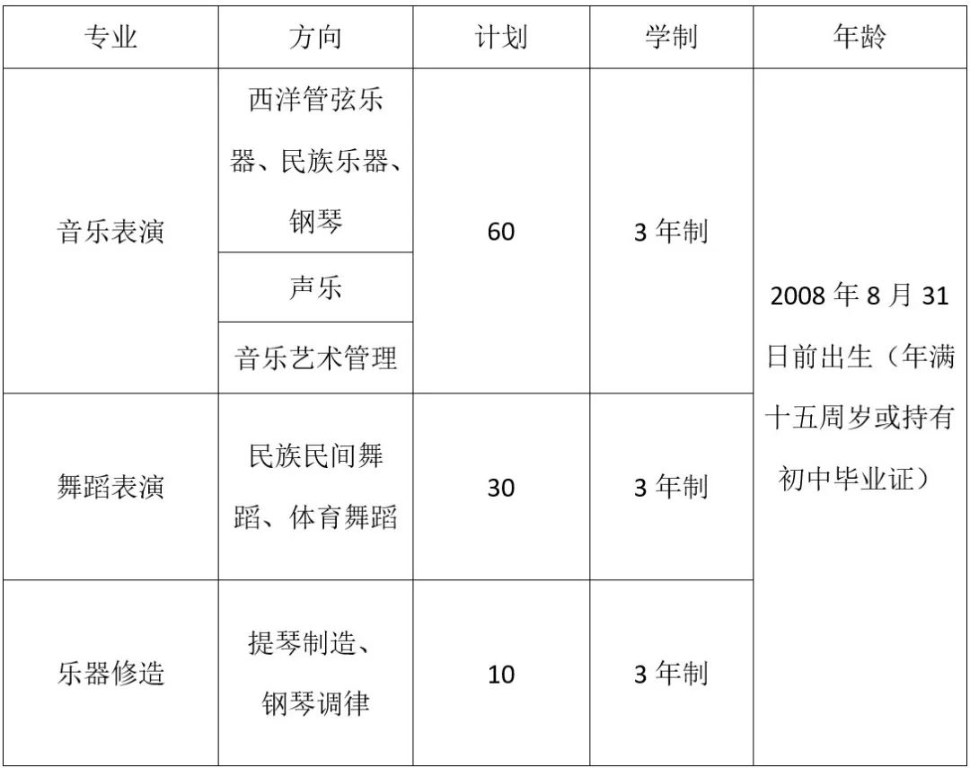 河南機電職業學院音樂學院中專部招生專業