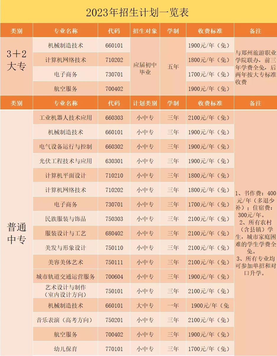 鄭州市科技工業(yè)學校2023年招生計劃