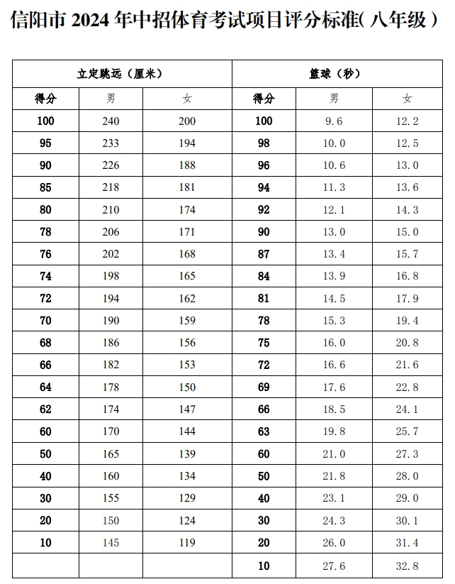 信陽市2024年中招體育考試