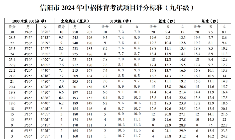 信陽市2024年中招體育考試項目