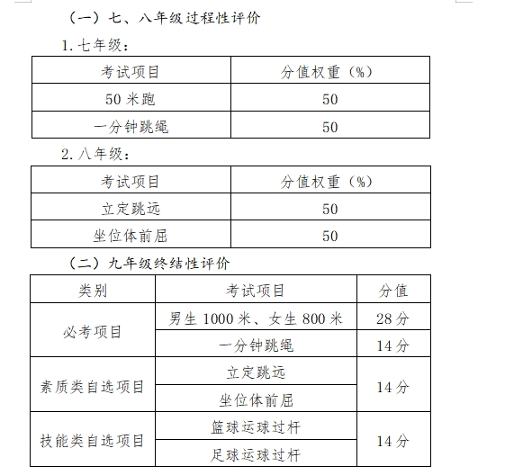 平頂山市中招體育考試